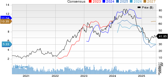 Scorpio Tankers Inc. Price and Consensus