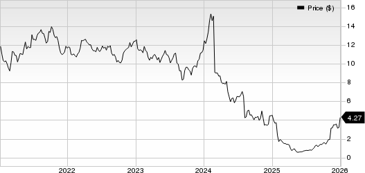 Ironwood Pharmaceuticals, Inc. Price