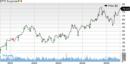 Carrier Global Corporation Price and EPS Surprise