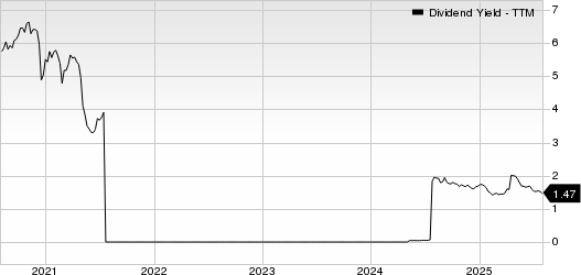 LATAM Airlines Group S.A. Dividend Yield (TTM)