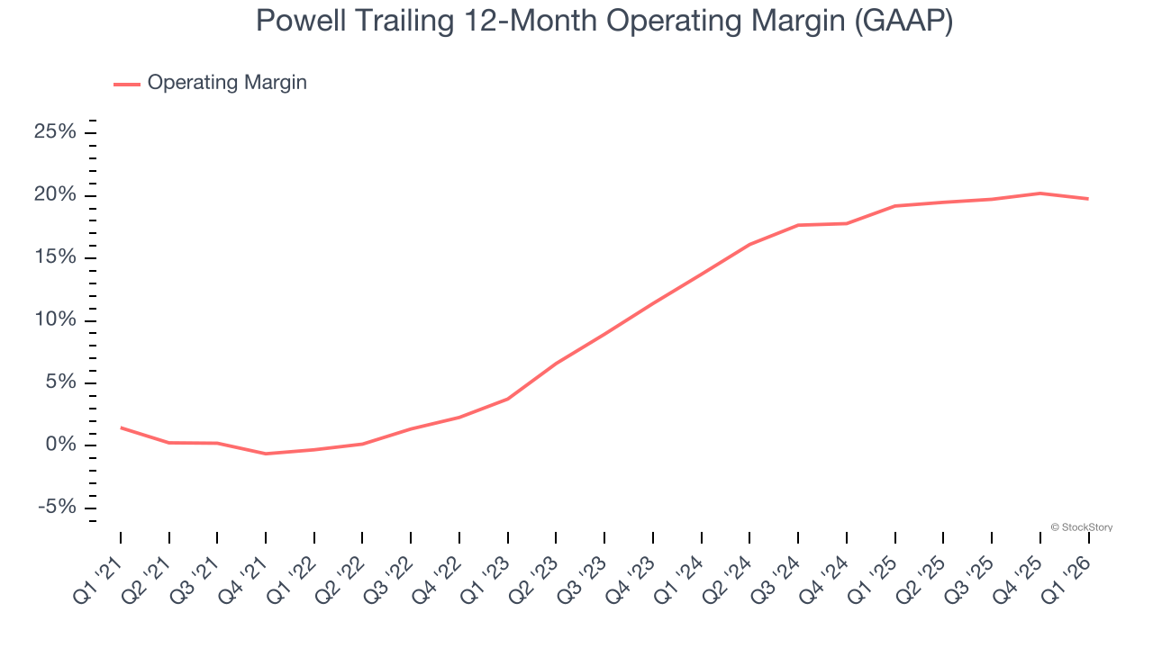 Powell (NASDAQ:POWL) Reports Sales Below Analyst Estimates In Q1 CY2026 ...