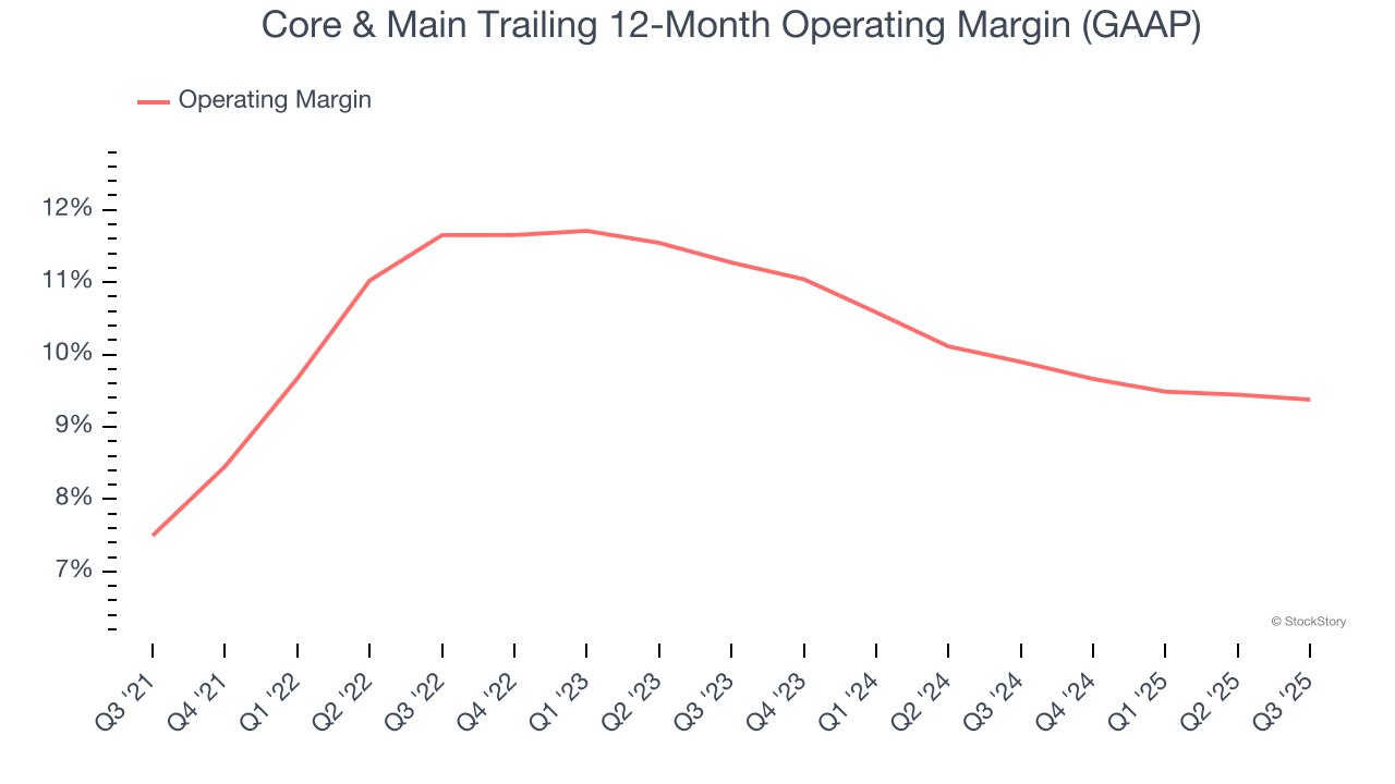 Core & Main Trailing 12-Month Operating Margin (GAAP)