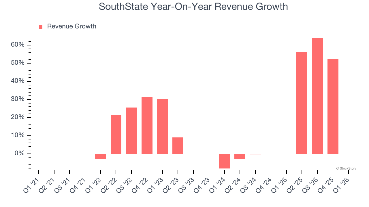 SouthState Year-On-Year Revenue Growth