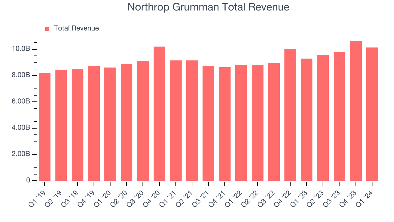 Northrop Grumman Earnings: What To Look For From NOC - The Globe and Mail - Northrop Grumman Earnings Date April 2025