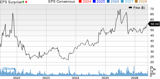 IDT Corporation Price, Consensus and EPS Surprise