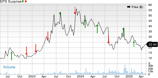 Symbotic Inc. Price and EPS Surprise