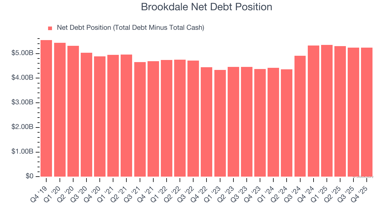 Brookdale Net Debt Position