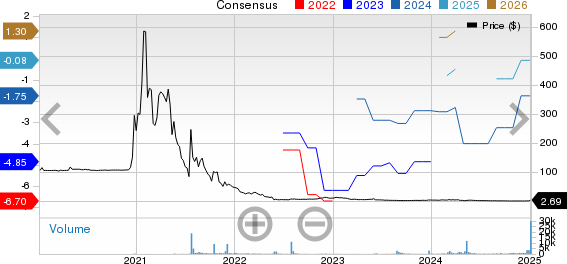 NRx Pharmaceuticals, Inc. Price and Consensus