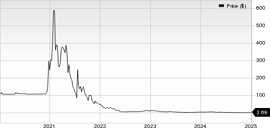 NRx Pharmaceuticals, Inc. Price