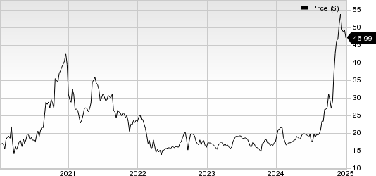 Pro-Dex, Inc. Price
