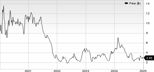 Puma Biotechnology, Inc. Price