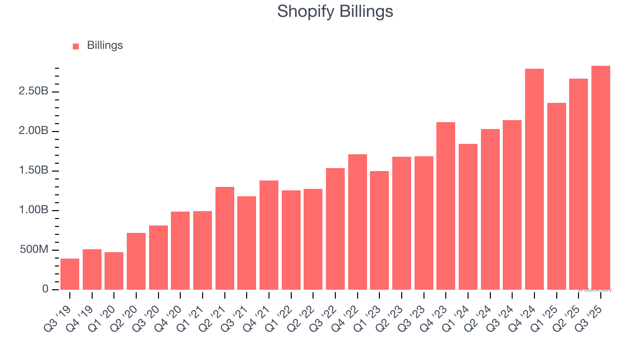 Shopify Billings