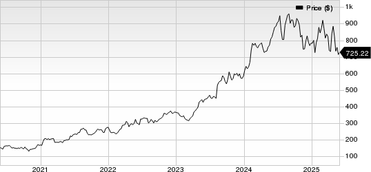 Eli Lilly and Company Price