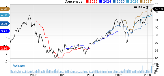 Janus Henderson Group plc Price and Consensus