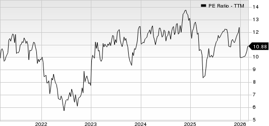 Janus Henderson Group plc PE Ratio (TTM)