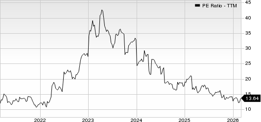 Strategic Education Inc. PE Ratio (TTM)