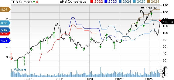 Boot Barn Holdings, Inc. Price, Consensus and EPS Surprise