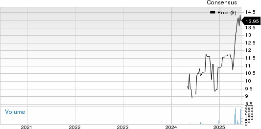 Balfour Beatty PLC Sponsored ADR Price and Consensus