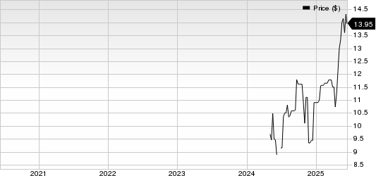 Balfour Beatty PLC Sponsored ADR Price