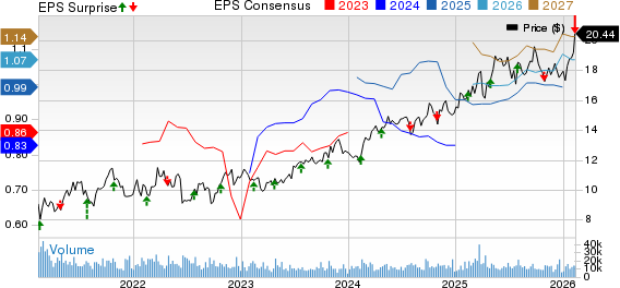 Antero Midstream Corporation Price, Consensus and EPS Surprise