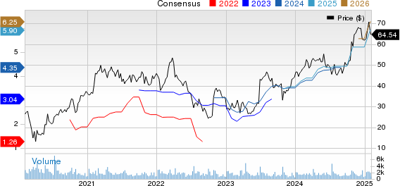 Greenbrier Companies, Inc. (The) Price and Consensus