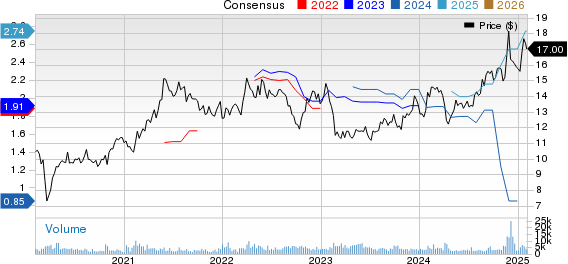KT Corporation Price and Consensus