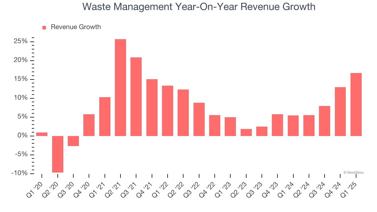 Waste Management Year-On-Year Revenue Growth