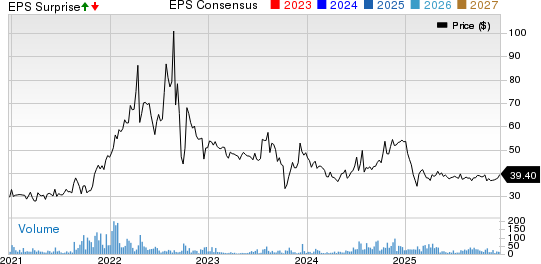 Value Line, Inc. Price, Consensus and EPS Surprise