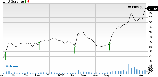 Strattec Security Corporation Price and EPS Surprise