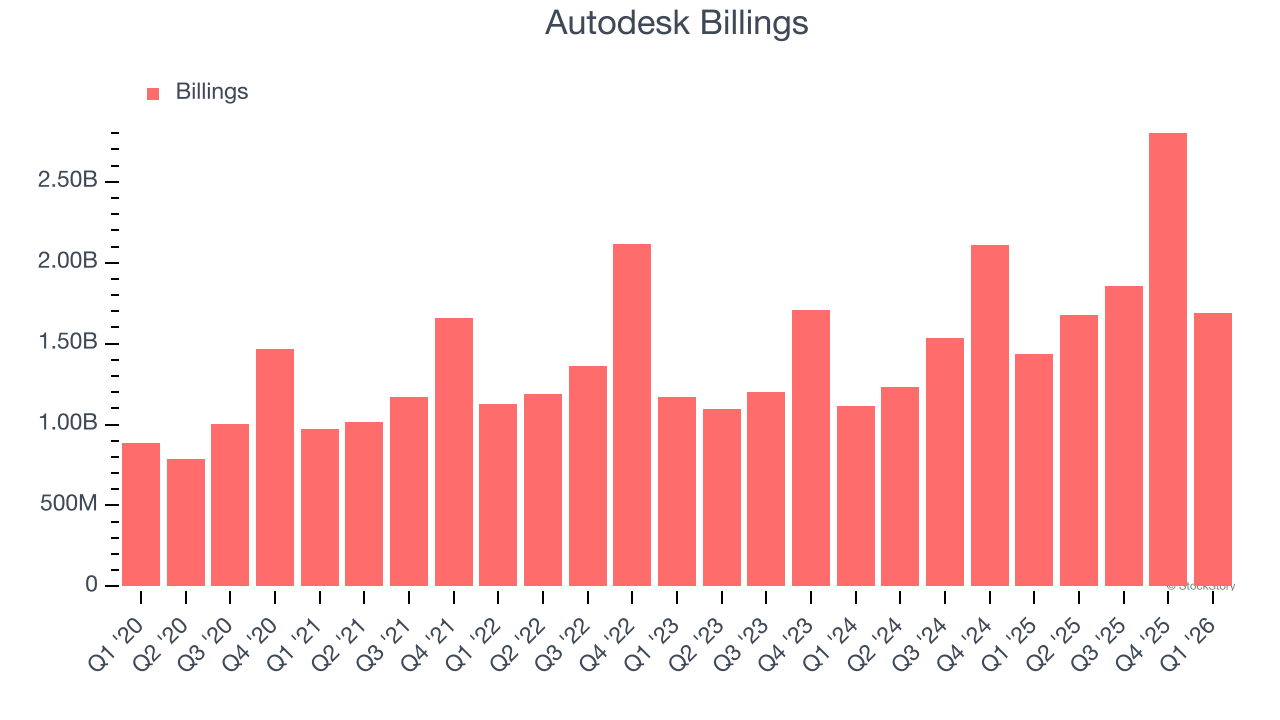 Autodesk Billings