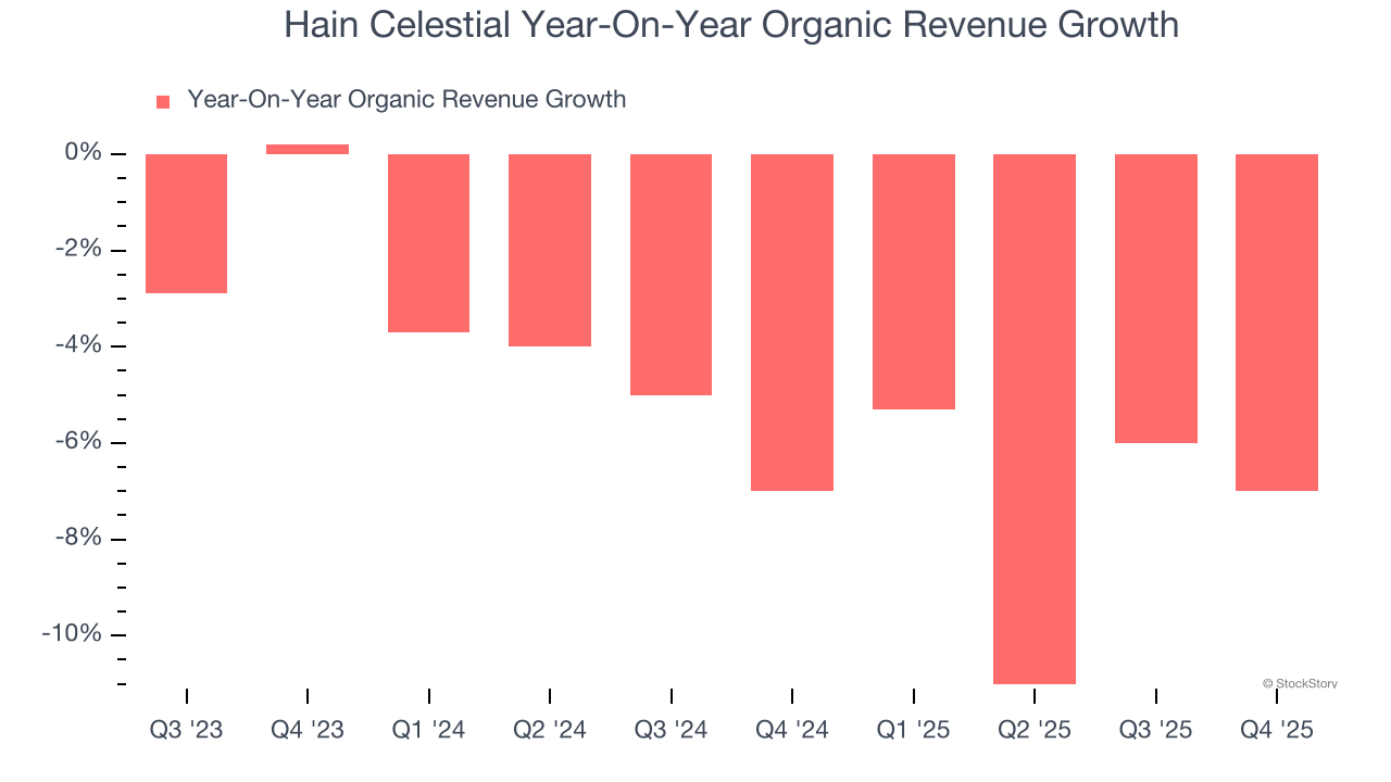 Hain Celestial Year-On-Year Organic Revenue Growth