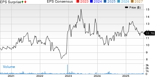 Star Group, L.P. Price, Consensus and EPS Surprise