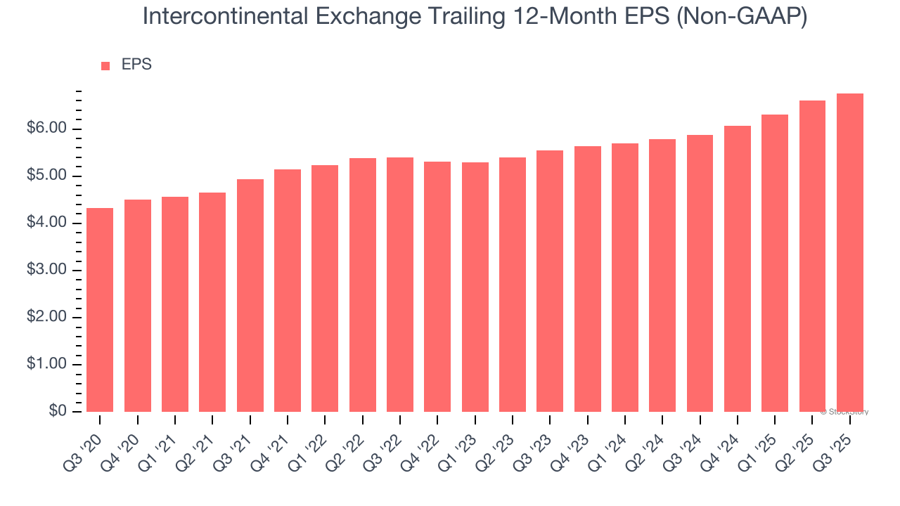 Intercontinental Exchange (ICE): Buy, Sell, or Hold Post Q3 Earnings?
