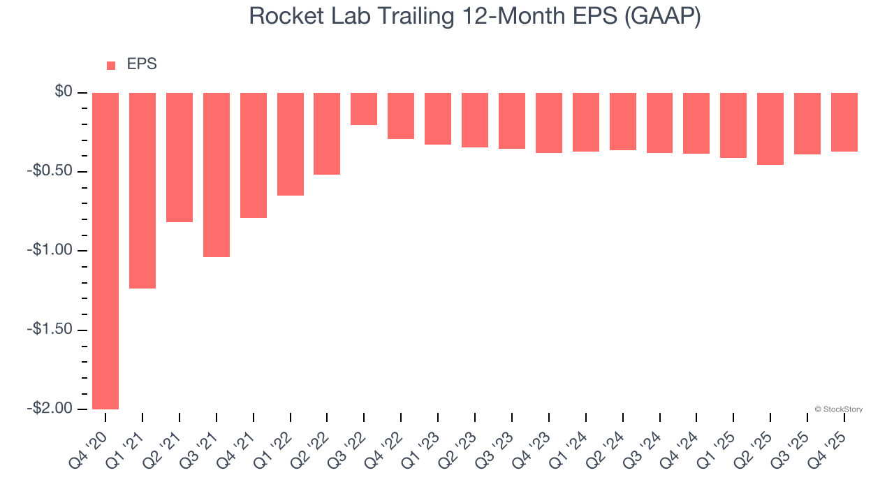 Rocket Lab (NASDAQ:RKLB) Exceeds Q4 CY2025 Expectations - The Globe and ...