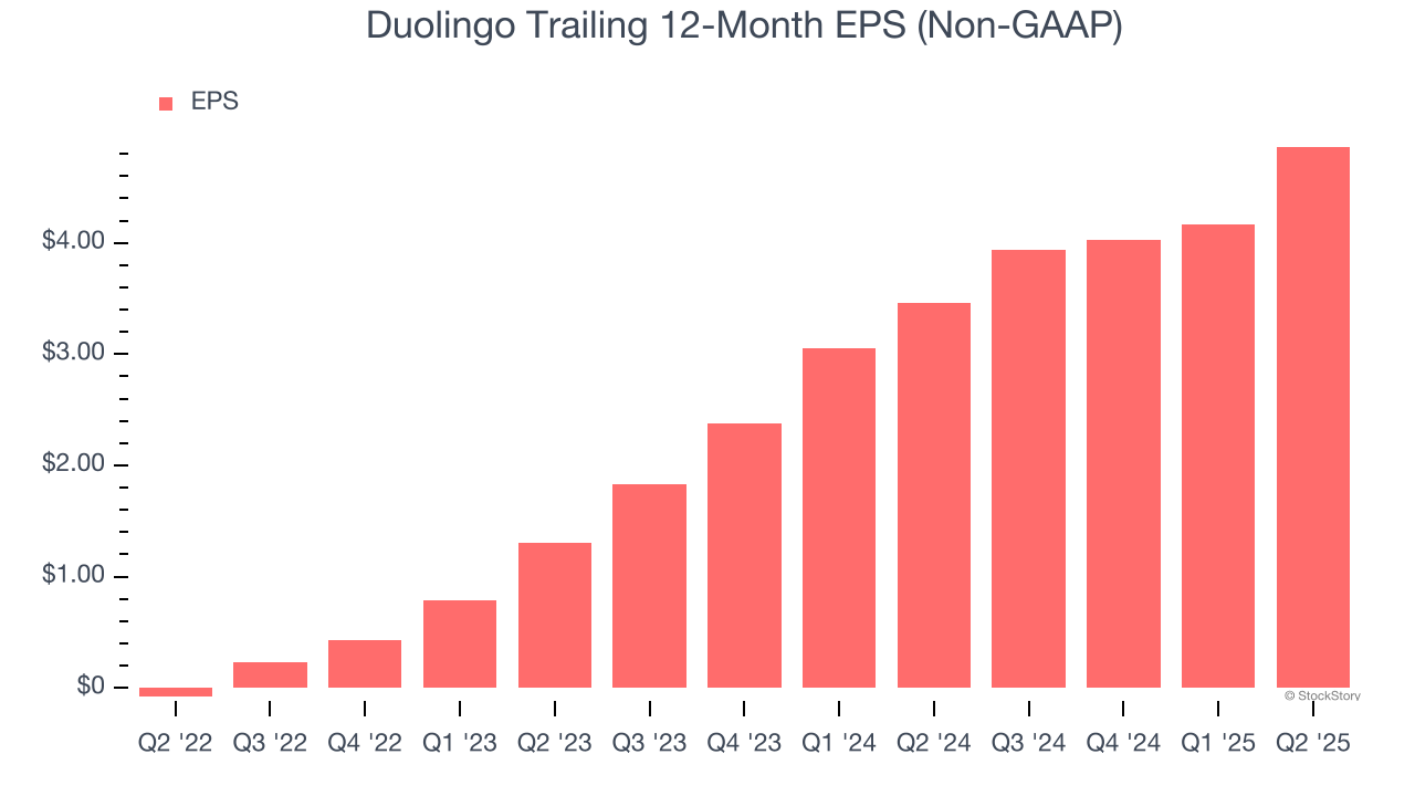 Duolingo (DUOL): Buy, Sell, or Hold Post Q2 Earnings?