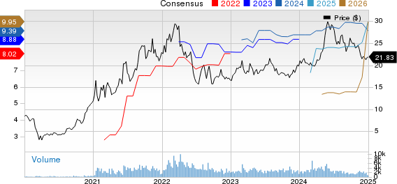 Global Ship Lease, Inc. Price and Consensus