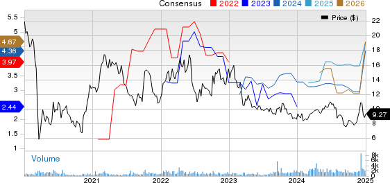 Geopark Ltd Price and Consensus