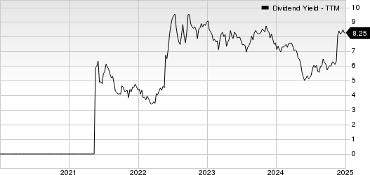 Global Ship Lease, Inc. Dividend Yield (TTM)