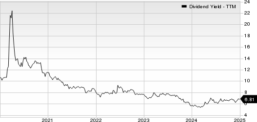 Sunoco LP Dividend Yield (TTM)
