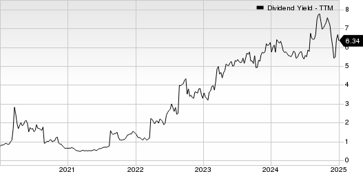 Geopark Ltd Dividend Yield (TTM)
