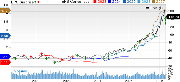 Wheaton Precious Metals Corp. Price, Consensus and EPS Surprise