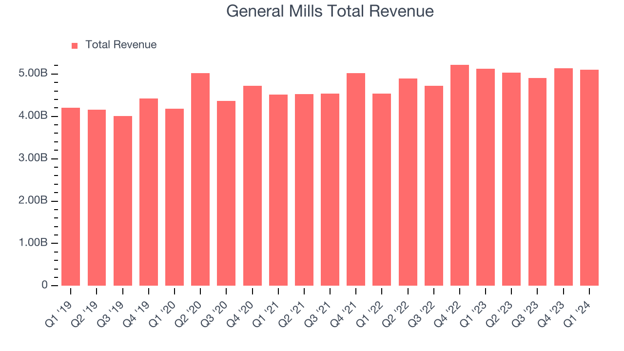General Mills GIS Reports Q2 Everything You Need To Know Ahead Of general-mills-gis-reports-q2-everything-you-need-to-know-ahead-of