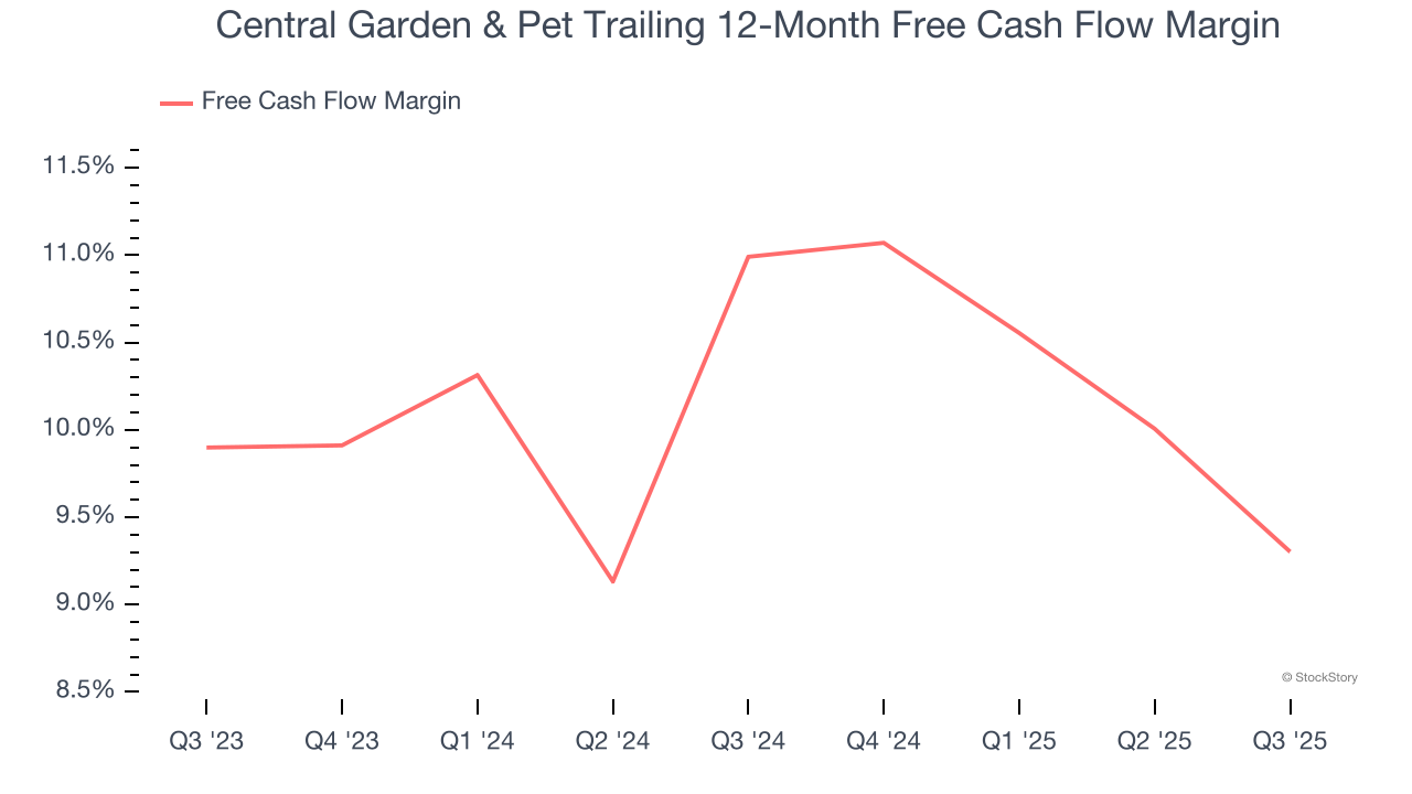 Central Garden & Pet Trailing 12-Month Free Cash Flow Margin