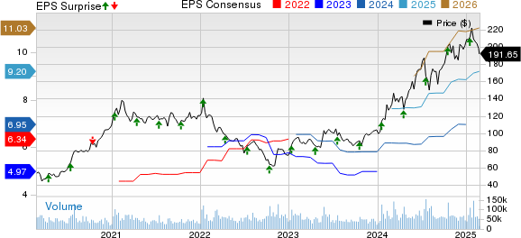 Taiwan Semiconductor Manufacturing Company Ltd. Price, Consensus and EPS Surprise