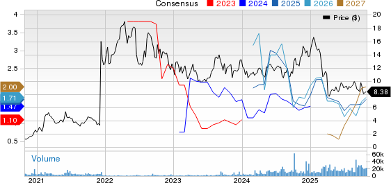 Crescent Energy Company Price and Consensus