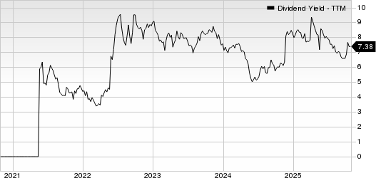Global Ship Lease, Inc. Dividend Yield (TTM)