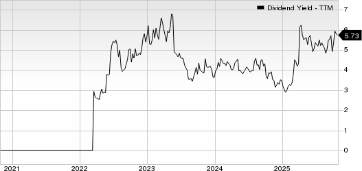 Crescent Energy Company Dividend Yield (TTM)