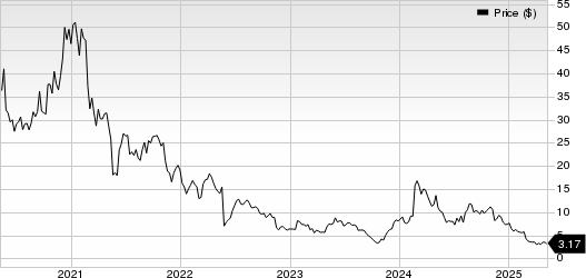 Iovance Biotherapeutics, Inc. Price