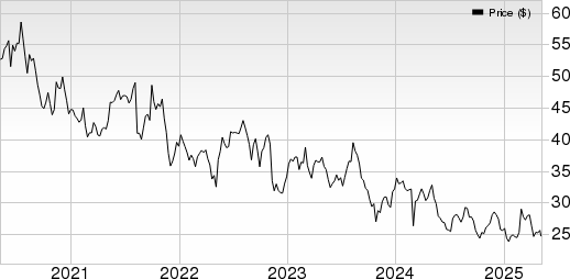 Perrigo Company plc Price