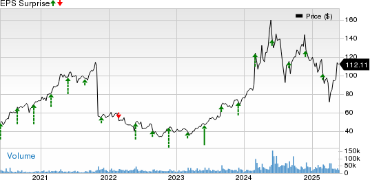 Dell Technologies Inc. Price and EPS Surprise